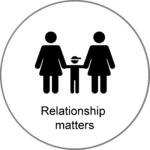 relationship-beloved-childhood-child-behaviour-specialist-montreal
