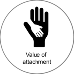 value-of-attachment-beloved-childhood-child-behaviour-specialist-montreal
